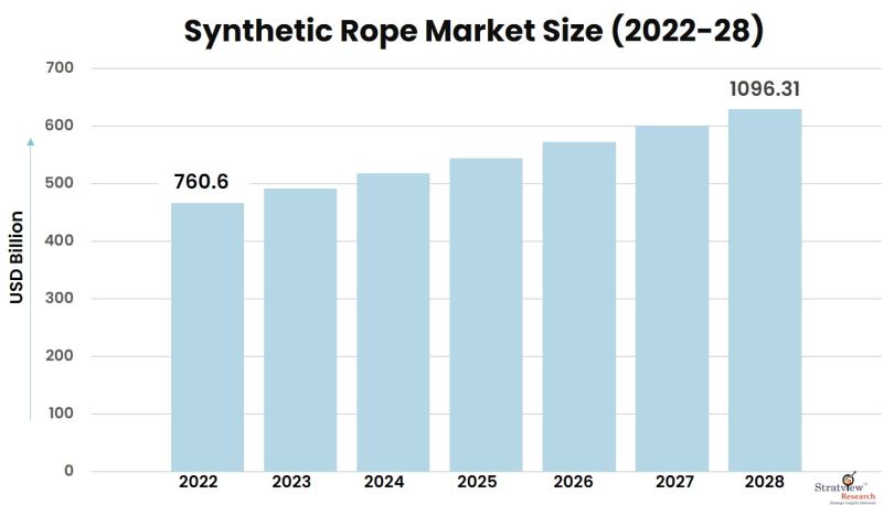 Synthetic-Rope-Market-Insights